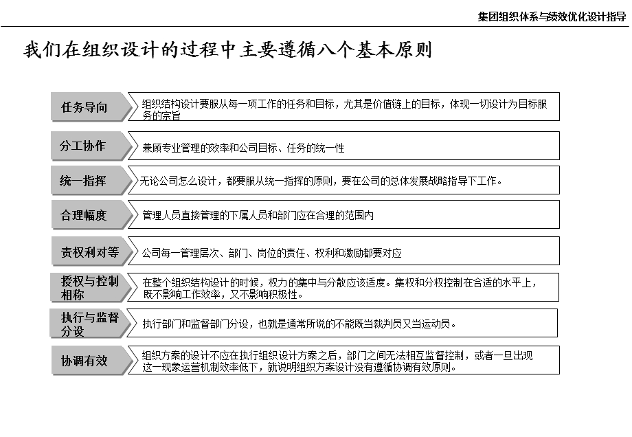 软件公司组织体系框架设计方案.ppt_第3页