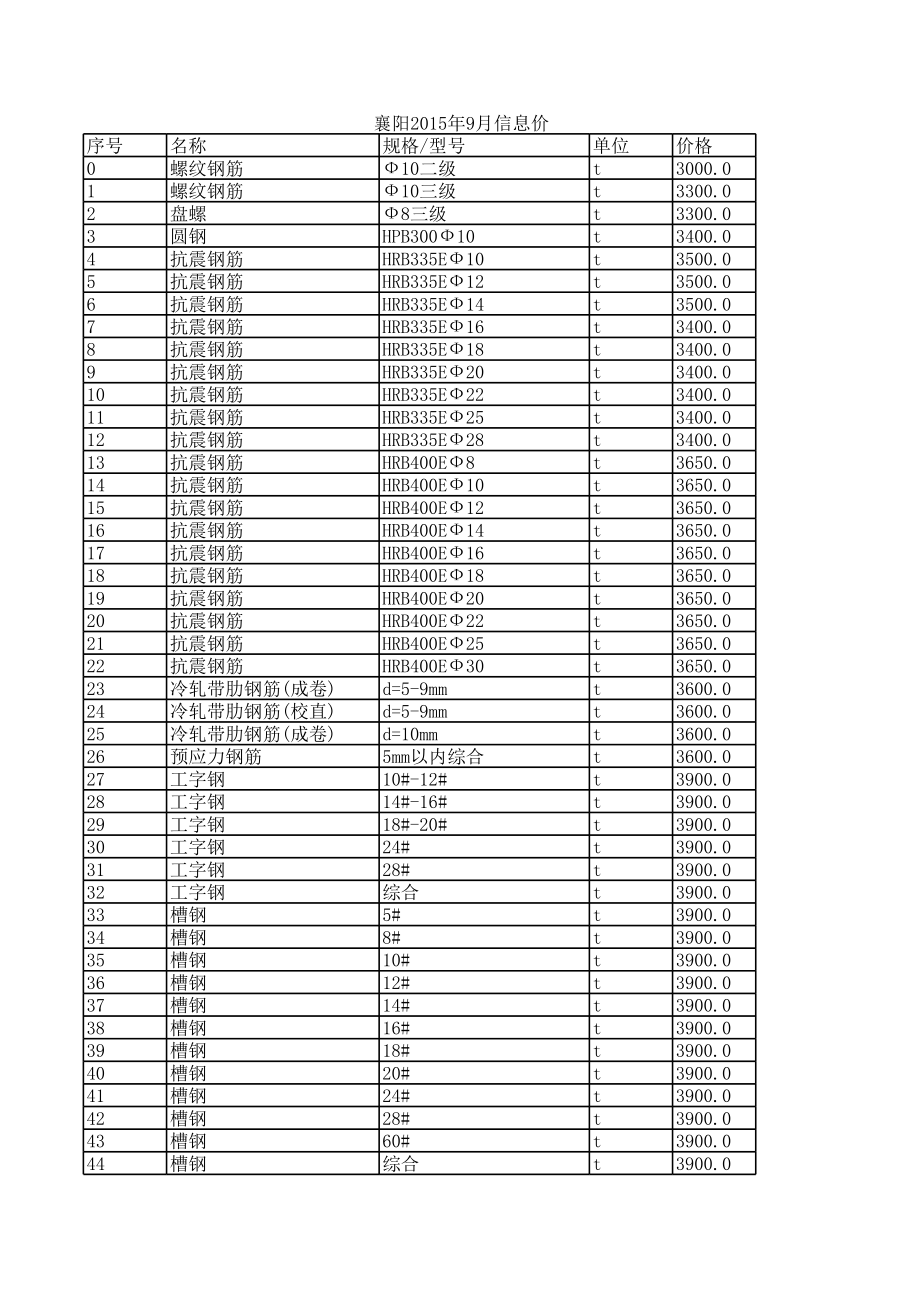 襄阳年9月建设工程材料信息价.xls_第1页