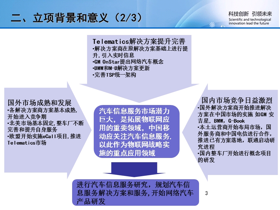 车联网研发.ppt_第3页