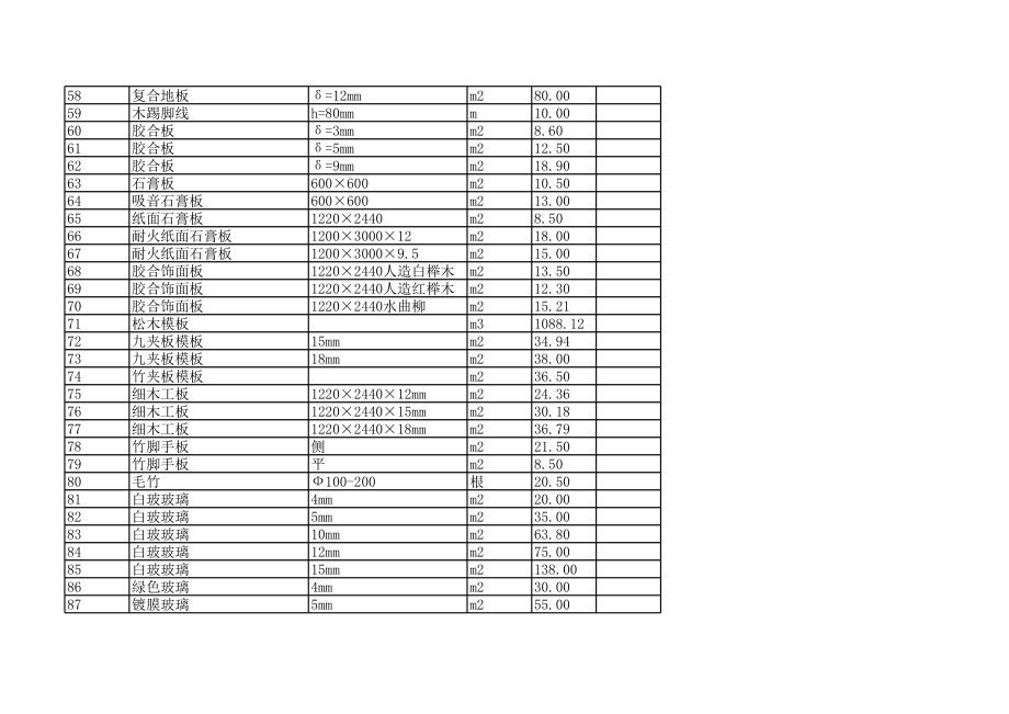 萍乡年10月建设工程材料信息价.xls_第3页