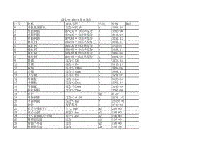 萍乡年10月建设工程材料信息价.xls