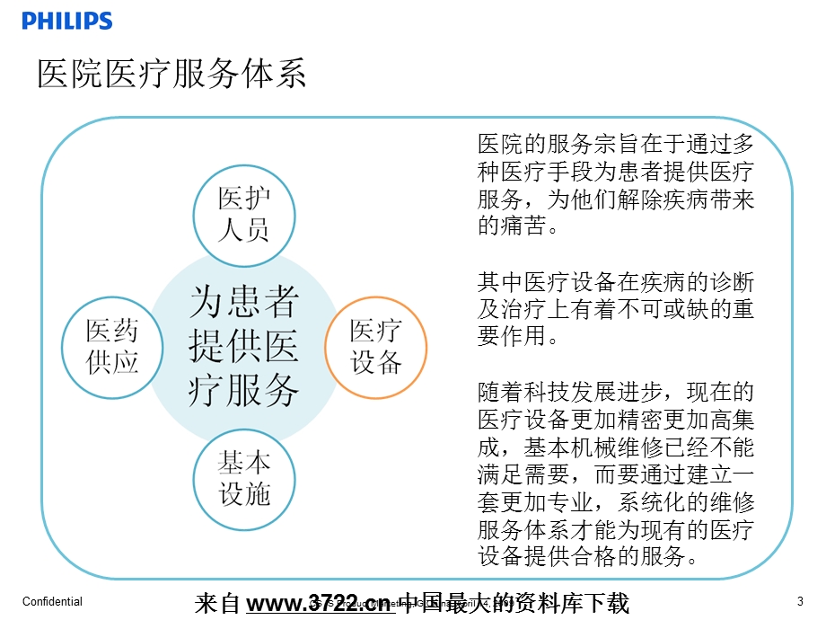 关于提高医疗设备售后服务质量的建议(ppt 11页).ppt_第3页