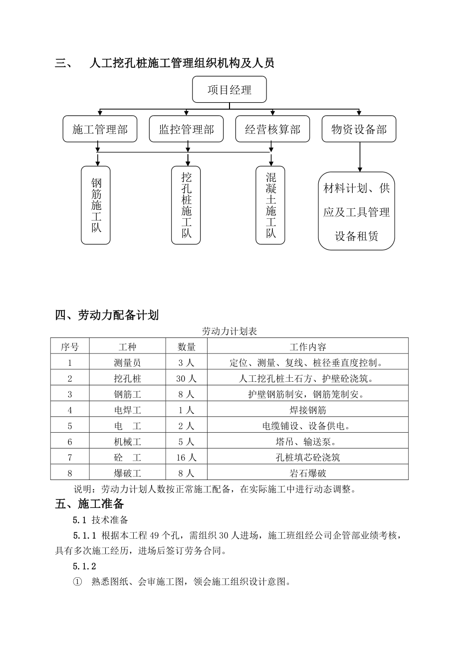 贵州某高层建筑人工挖孔桩施工方案.doc_第2页