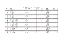 荆门年第三期(5-6月)建设工程材料信息价.xls