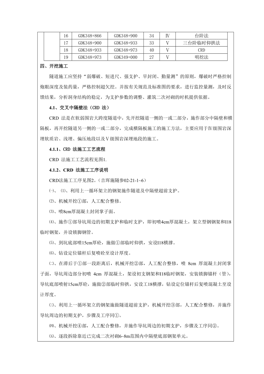 隧道洞身开挖技术交底吉林多图.doc_第2页