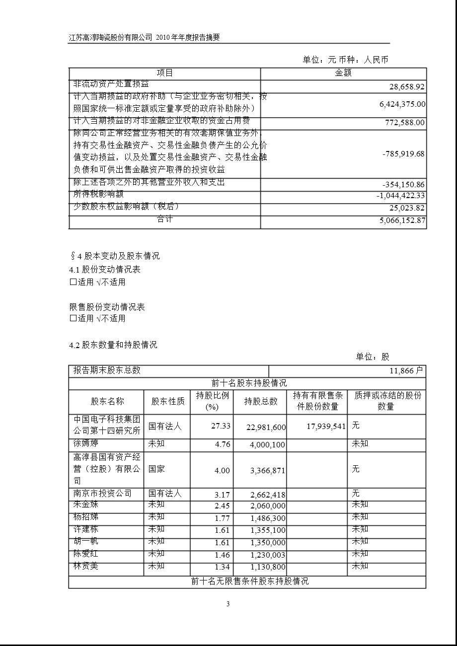 600562ST高陶报摘要.ppt_第3页