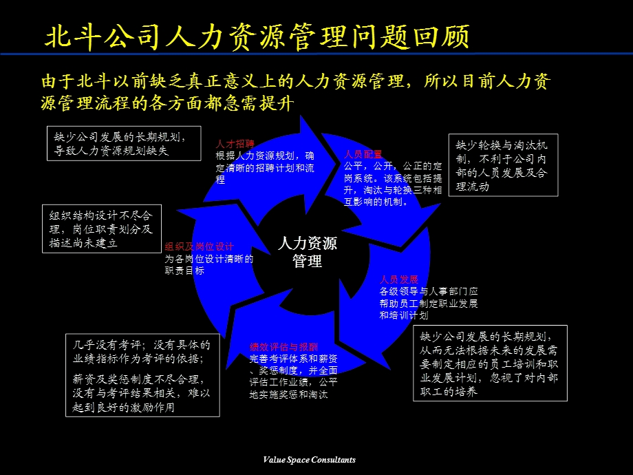 北斗公司人力资源管理项目薪酬体系设计报告.ppt_第3页