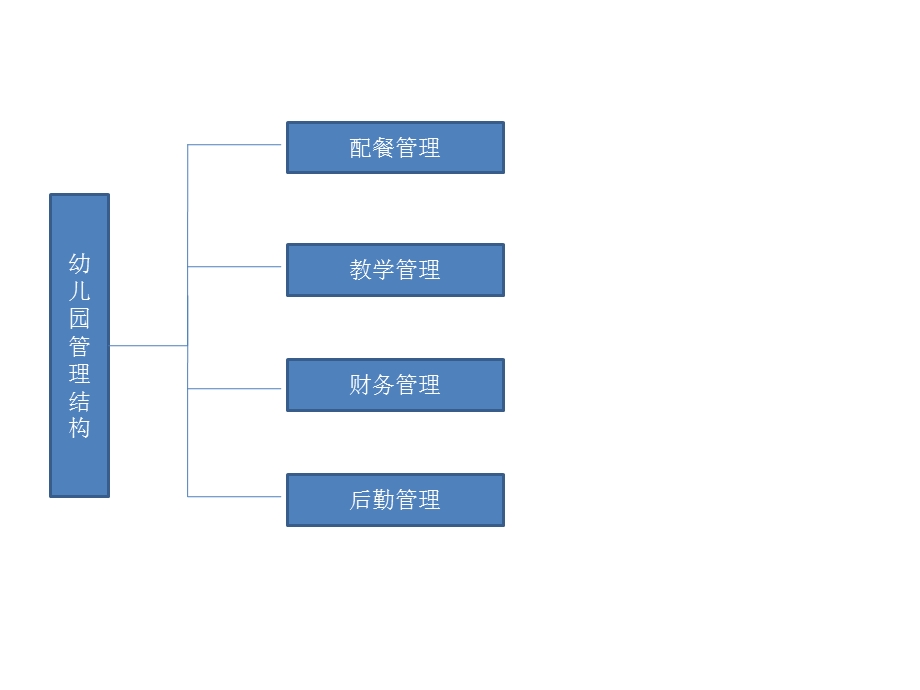 幼儿园管理模式.ppt_第1页