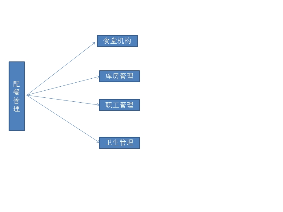 幼儿园管理模式.ppt_第2页