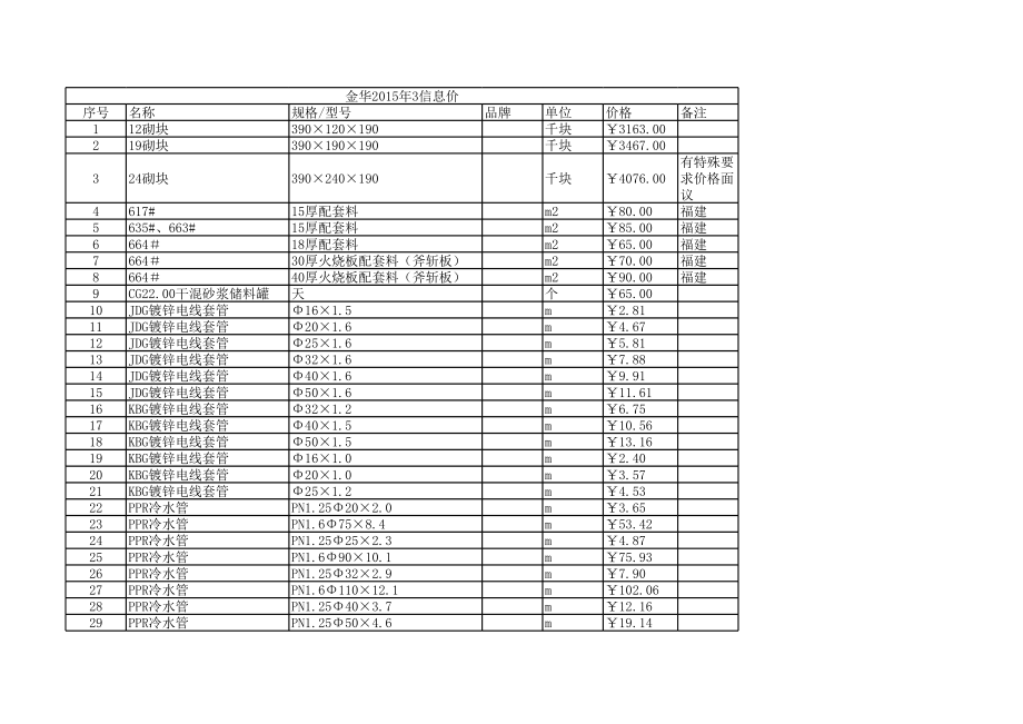 金华年3月建设工程材料信息价.xls_第1页