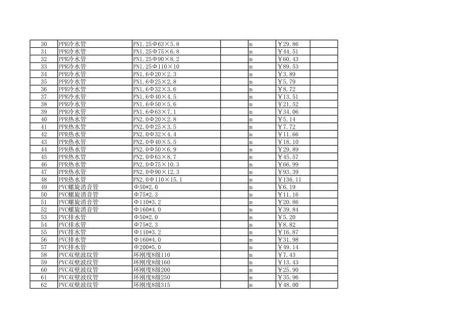 金华年3月建设工程材料信息价.xls_第2页