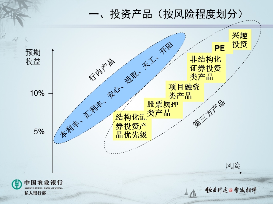 私人银行产品服务介...ppt_第1页