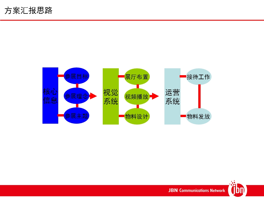 华戈地产世家官邸尊贵高端品酒会活动策划执行方案.ppt_第3页