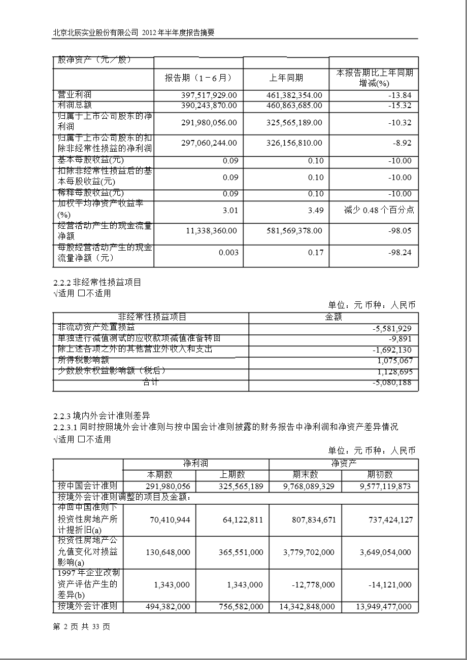 601588 北辰实业半报摘要.ppt_第2页