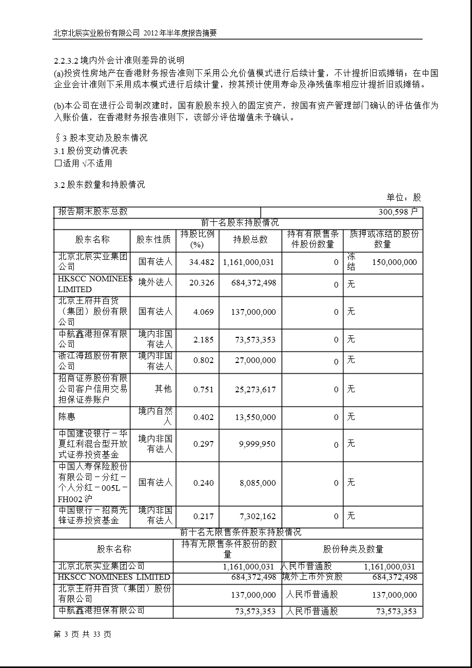 601588 北辰实业半报摘要.ppt_第3页