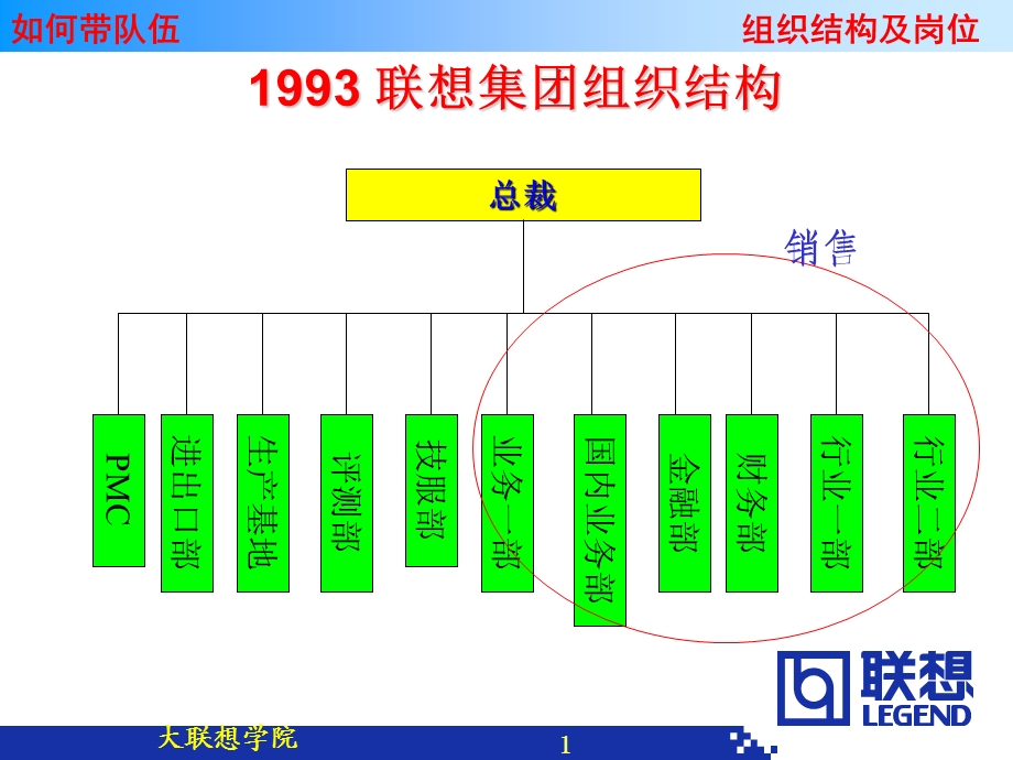 【管理咨询PPT】联想组织架构.ppt_第1页