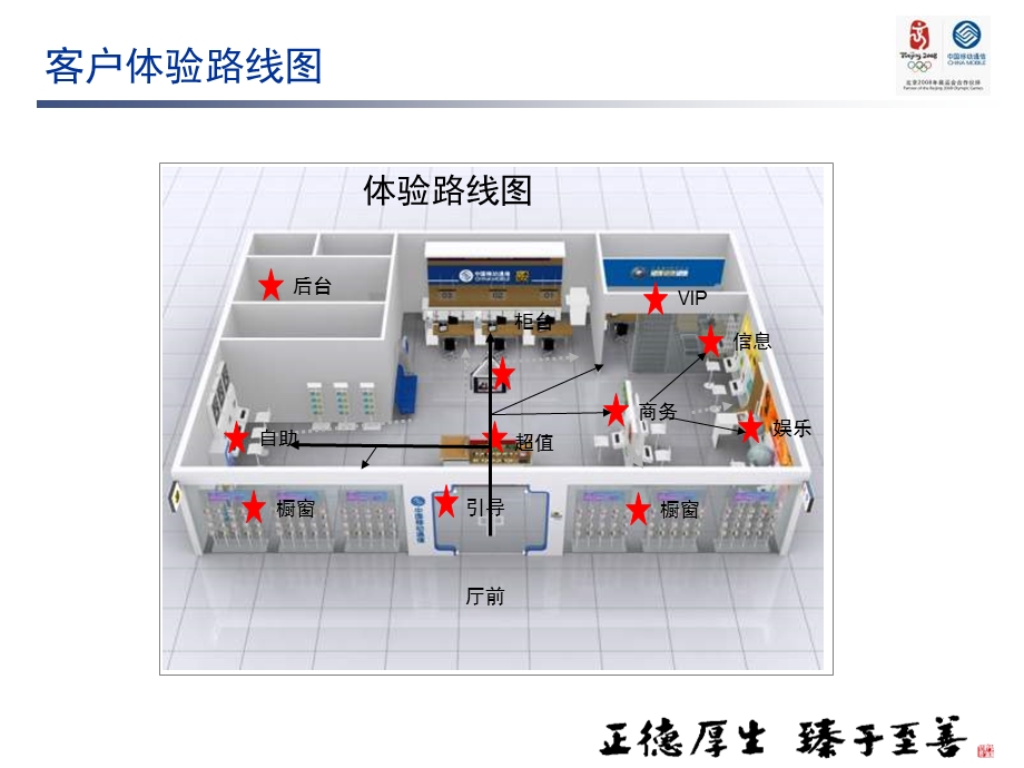 市场经营部之营业厅后台管理标准化(ppt 22).ppt_第3页