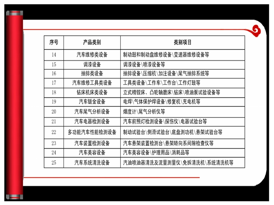 汽车维修4S店工具设备清单.ppt_第2页