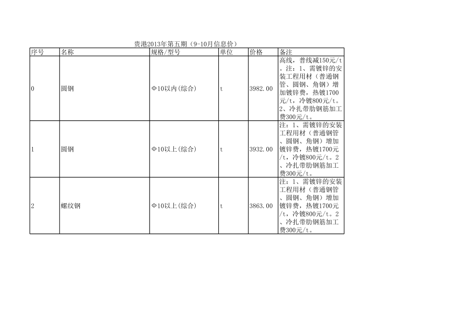 贵港年9月至10月建设工程材料信息价.xls_第1页