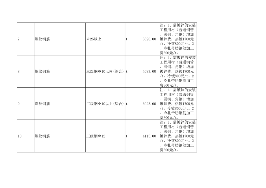 贵港年9月至10月建设工程材料信息价.xls_第3页