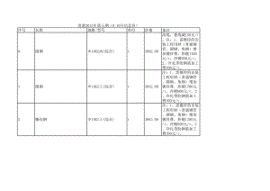 贵港年9月至10月建设工程材料信息价.xls