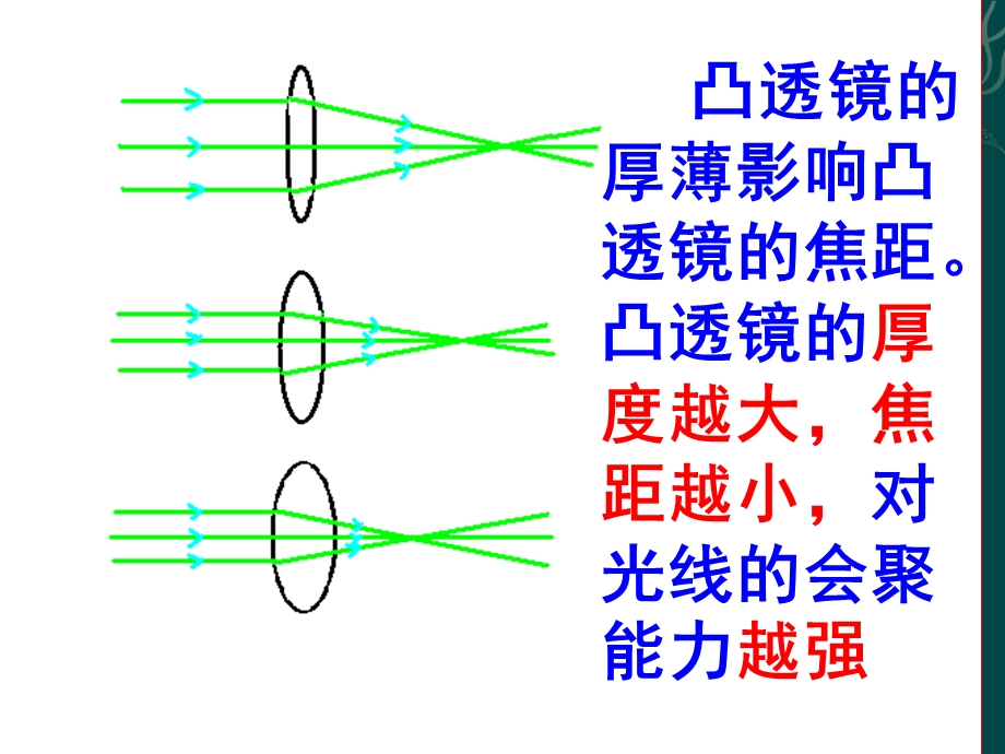 眼睛与视力矫正666.ppt_第3页