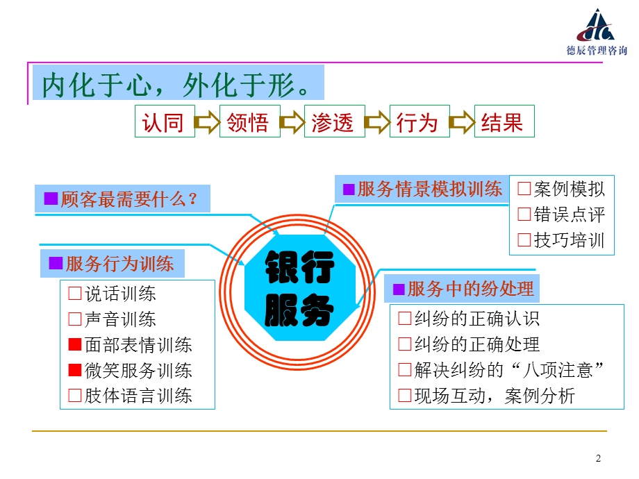 银行从业人员服务行为训练：仪容仪表训练(以训为主).ppt_第2页