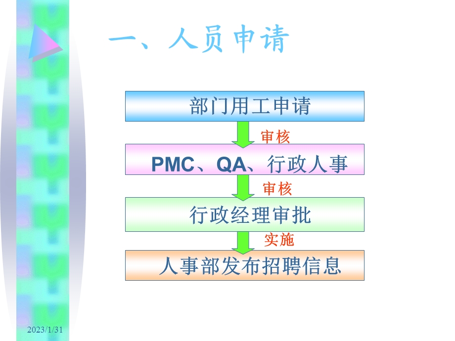 【企业】新员工招聘入职程序流程培训教材PPT.ppt_第2页