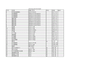 萍乡年9月建设工程材料信息价.xls