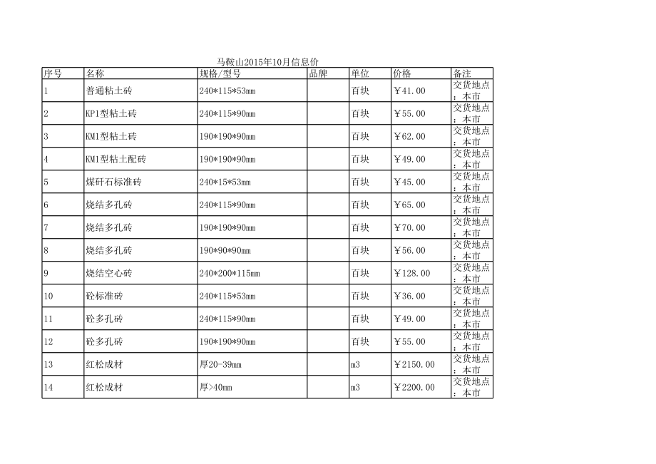 马鞍山年10月建设工程材料信息价.xls_第1页