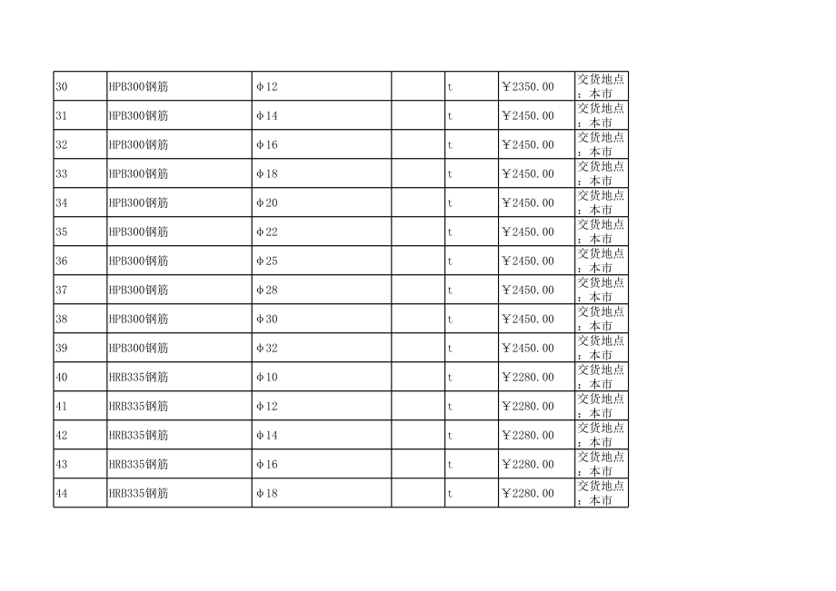 马鞍山年10月建设工程材料信息价.xls_第3页