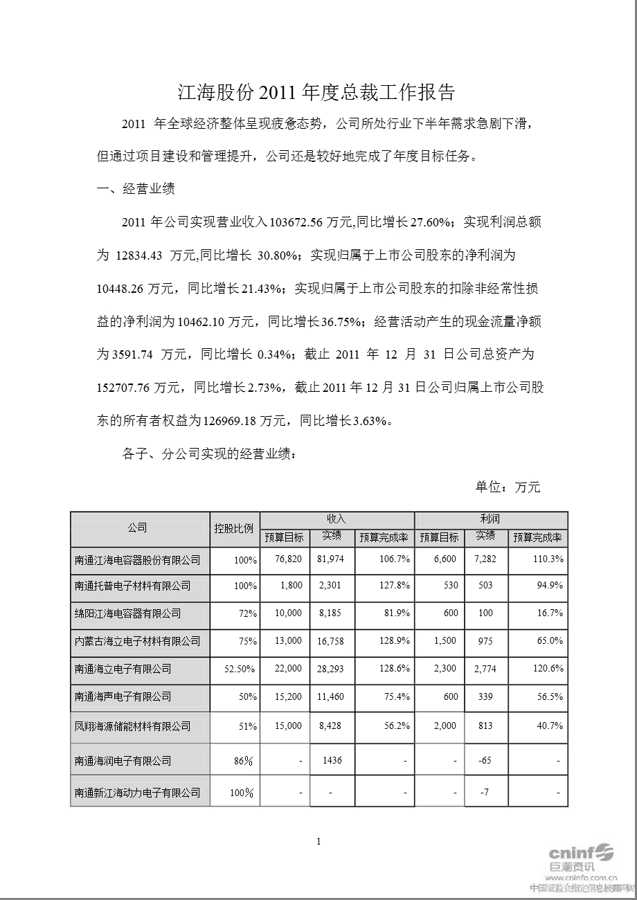 江海股份：总裁工作报告.ppt_第1页