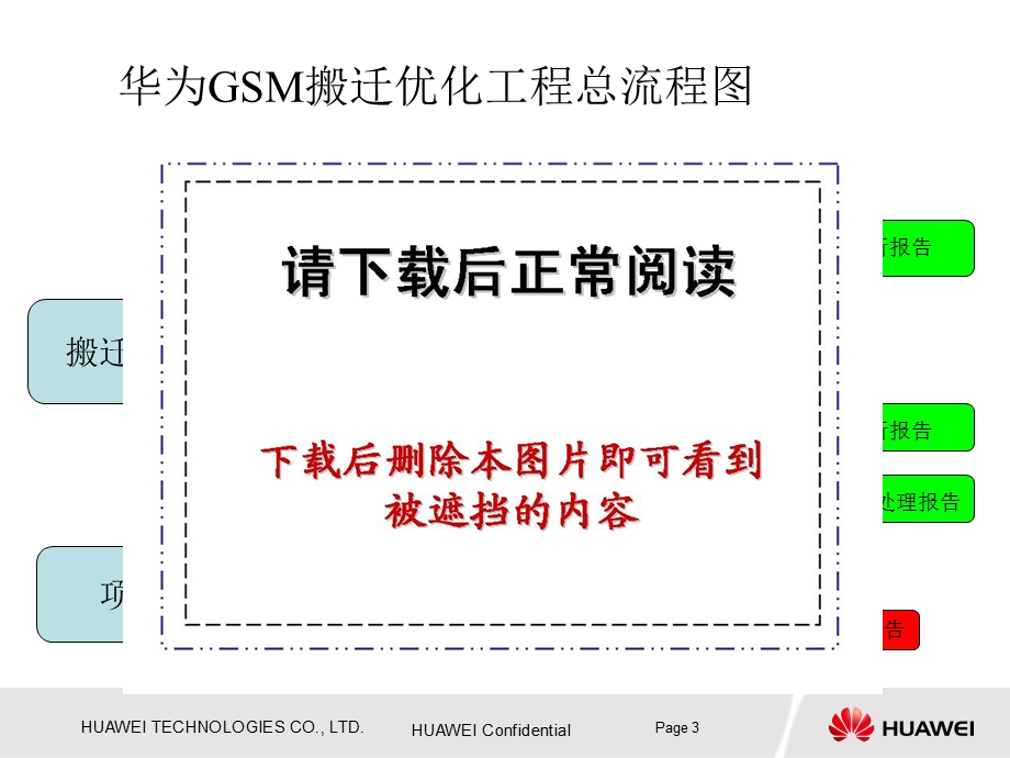 华为GSM搬迁工程优化专题.ppt_第3页