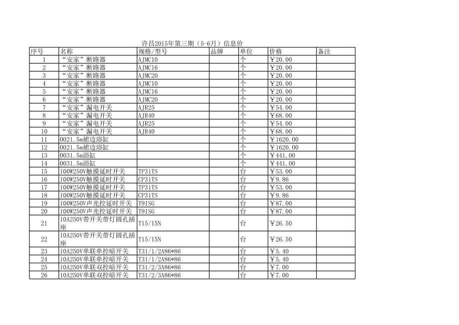 许昌年第三期(5-6月)建设工程材料信息价.xls_第1页