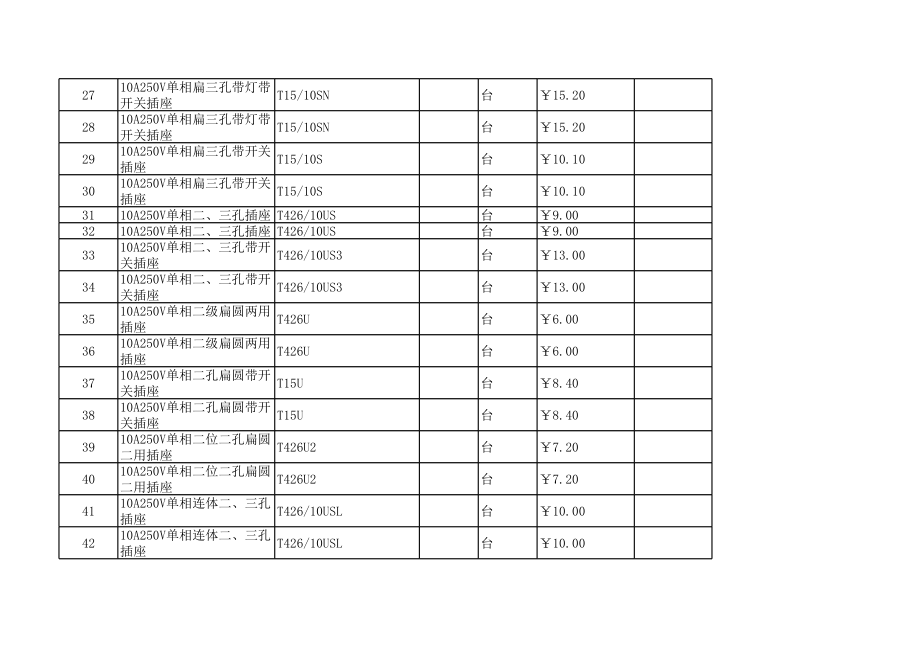 许昌年第三期(5-6月)建设工程材料信息价.xls_第2页