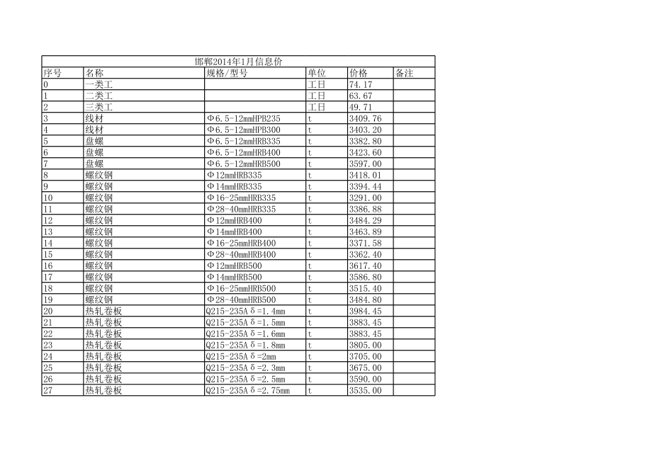 邯郸年1月建设工程材料信息价.xls_第1页