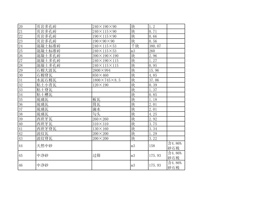 邵阳年12月建设工程材料信息价.xls_第2页