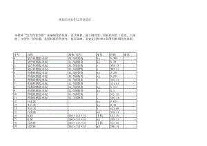 邵阳年12月建设工程材料信息价.xls