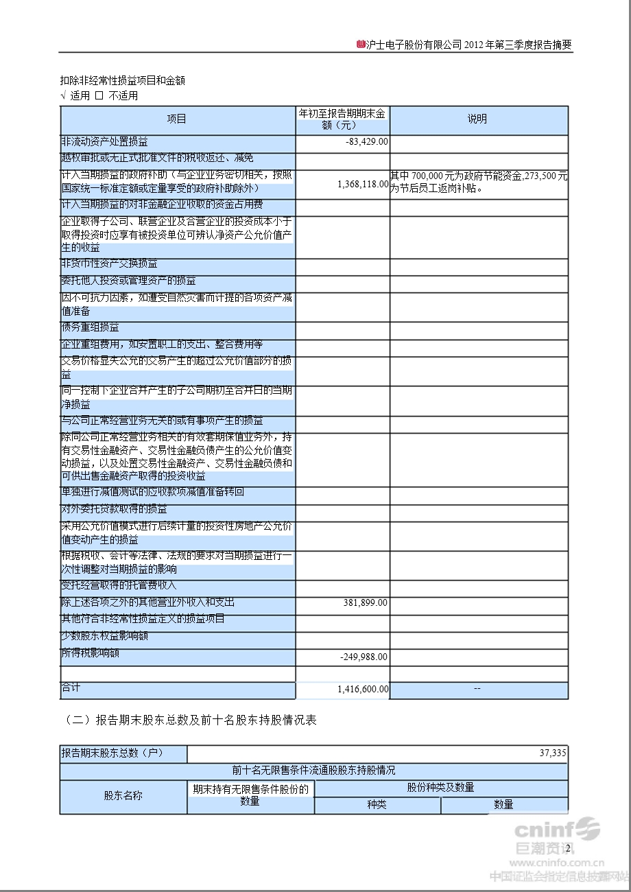 沪电股份：第三季度报告正文.ppt_第2页