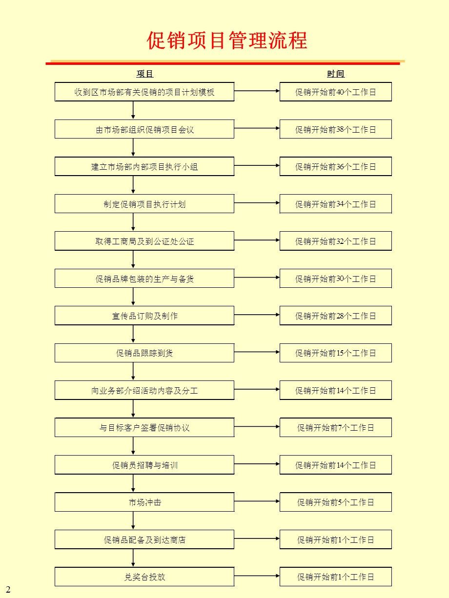 【广告策划PPT】CocaCola促销执行手册.ppt_第2页