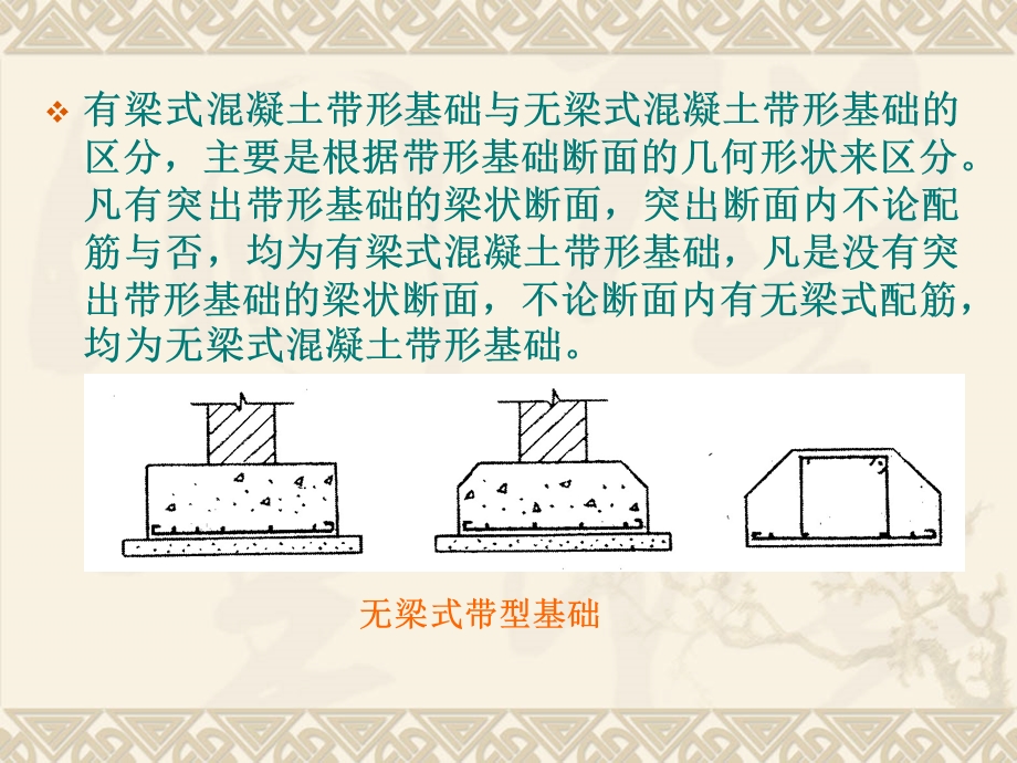 带形基础教学课件PPT.ppt_第2页