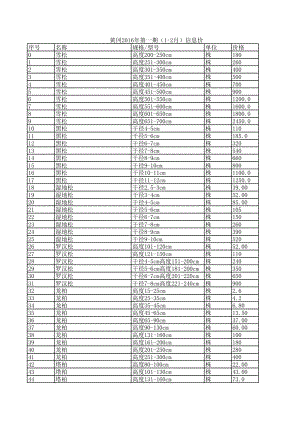 黄冈年第一期(1-2月)建设工程材料信息价.xls