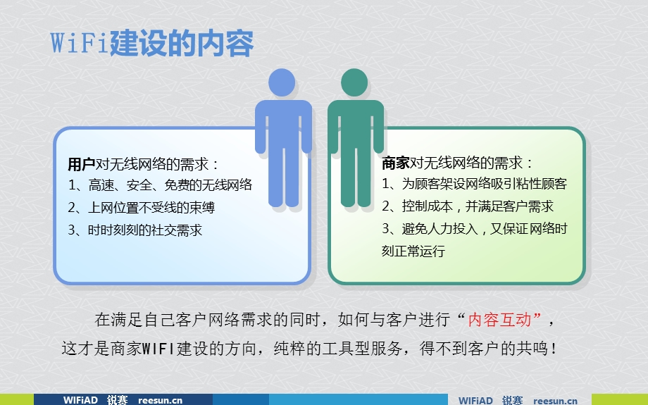 WIFI商业营销解决方案解决对策.ppt_第3页