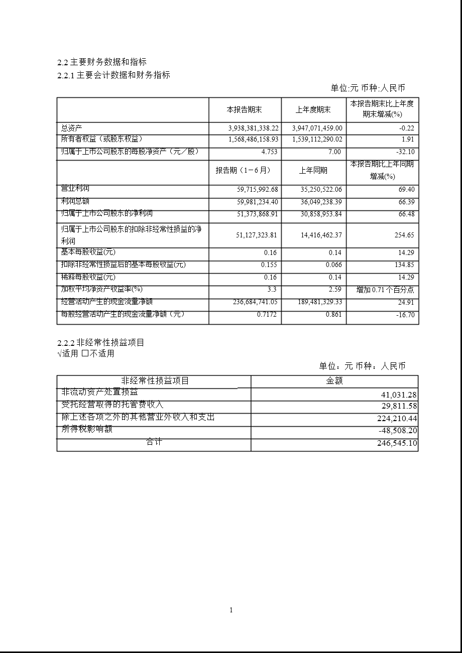 600461洪城水业半报摘要1.ppt_第2页