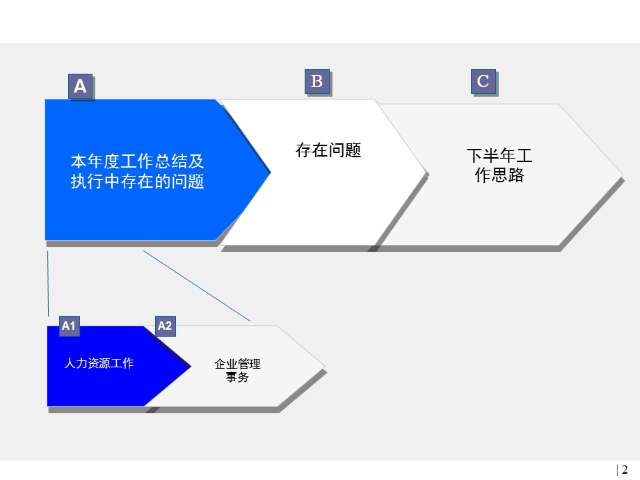 工作总结及下工作思路.ppt.ppt_第2页