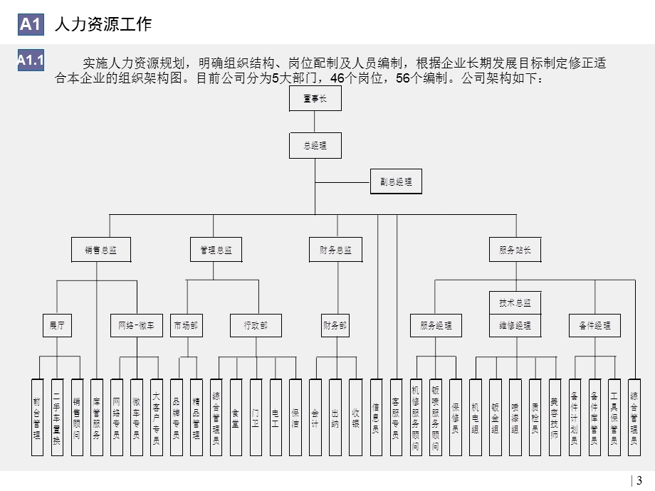 工作总结及下工作思路.ppt.ppt_第3页