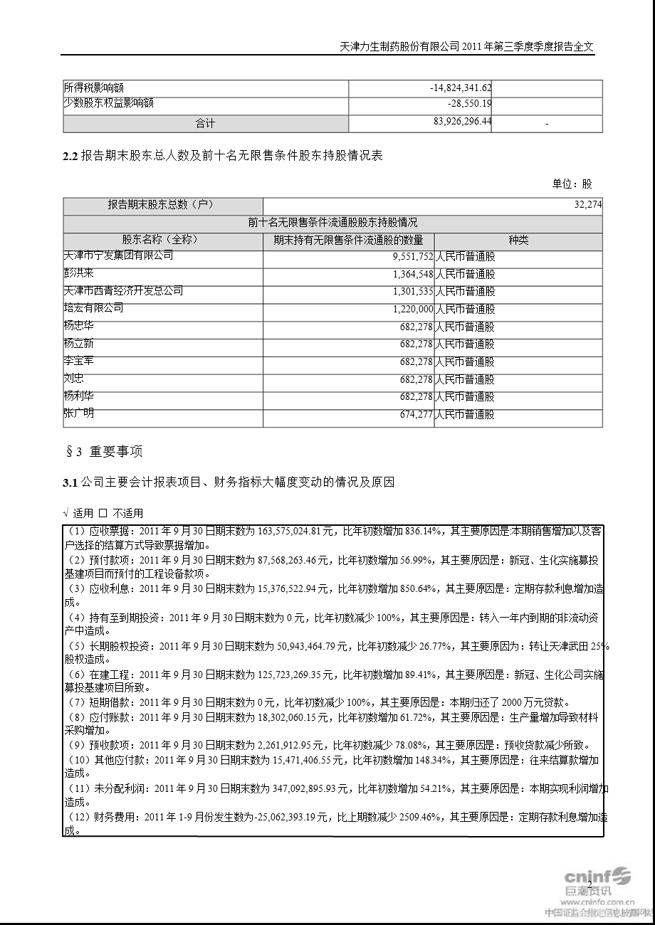 力生制药：第三季度报告全文.ppt_第2页