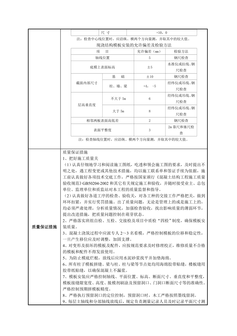 软件大厦工程基础梁模板技术交底.doc_第2页