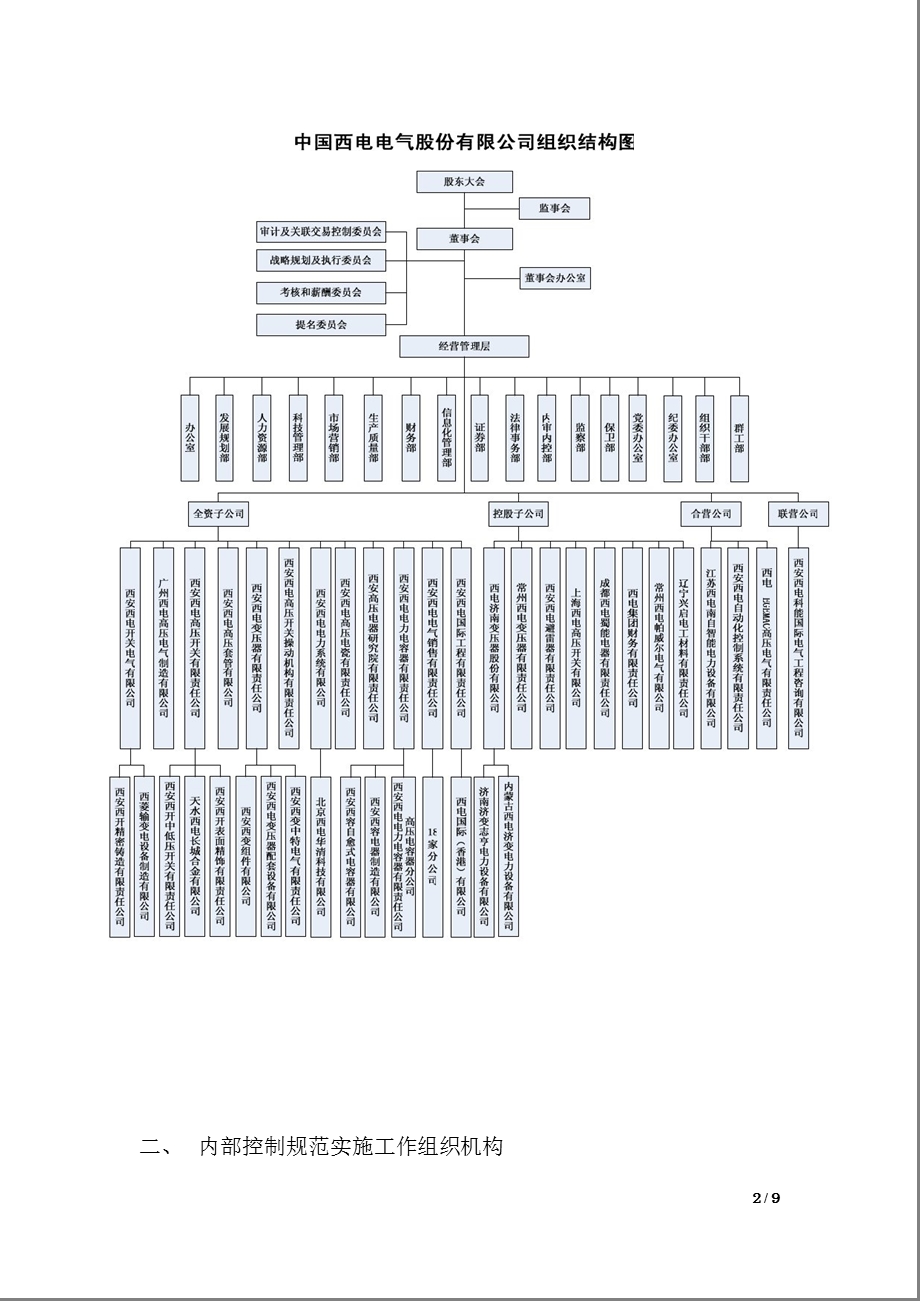 601179 中国西电内部控制规范实施工作方案.ppt_第2页