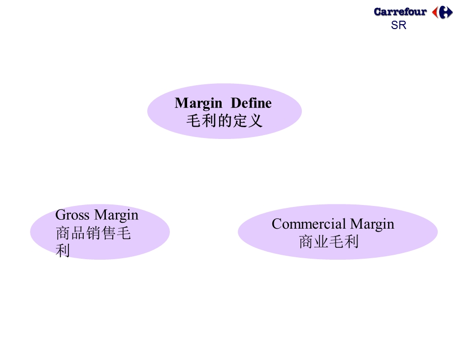 家乐福毛利培训.ppt_第2页